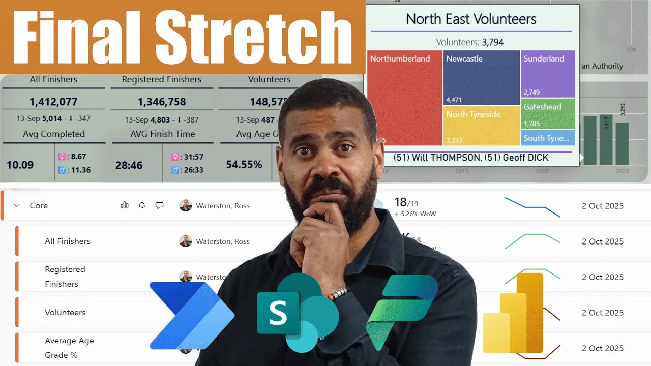 Power BI - Review final Template and Workspaces