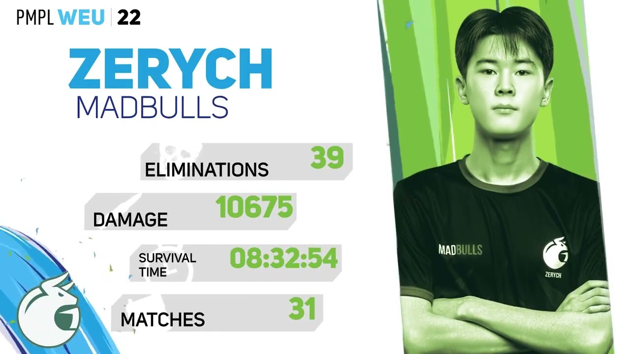 MADBULLS : MVP PMPL EUROPE EFFECT : ZERYCH