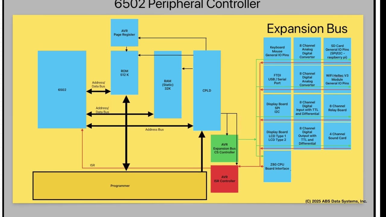 Building a Modular 6502 Computer | Ben Eater Inspired: Design Review (Phase 1)