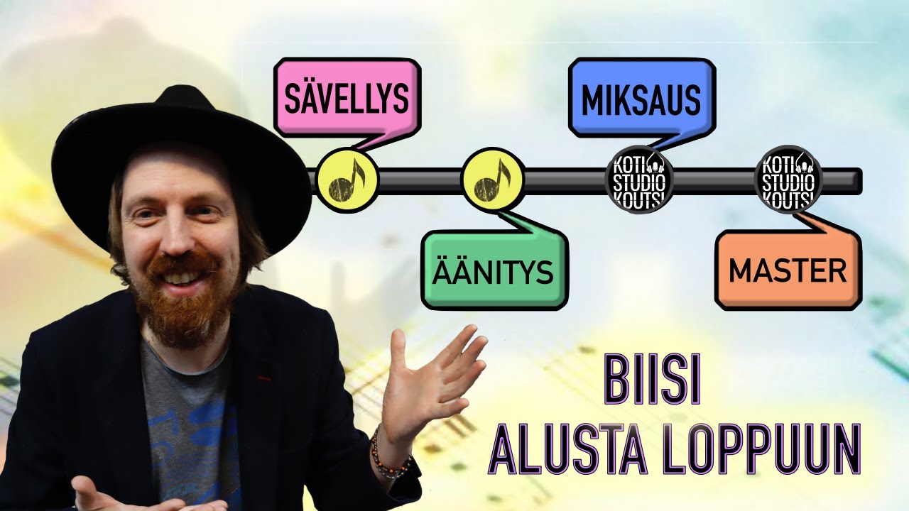 Tehdään akustinen kappale