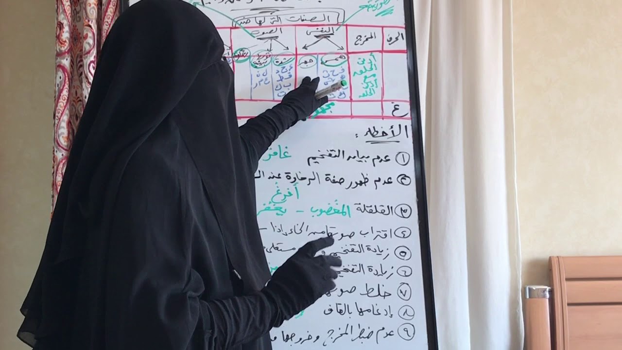 5️⃣1️⃣ حرف ( غ  )مخرجه / صفاته / كيفية خروج الصوت / بعض الأخطاء الشائعة التى قد تقع عند النطق به