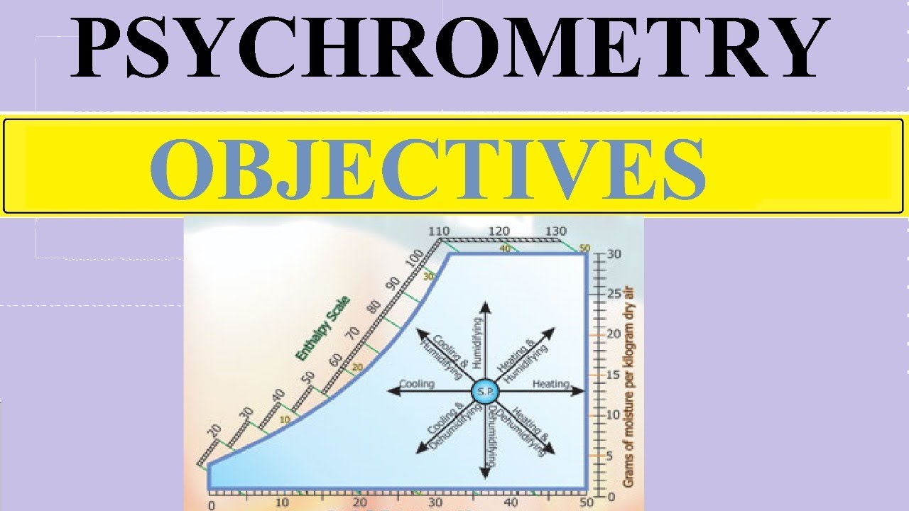 Psychrometry (Imp Objectives) Quick revision For Mechanical SSC JE, UPPSC AE, NCL, NPCIL, UPSSSC