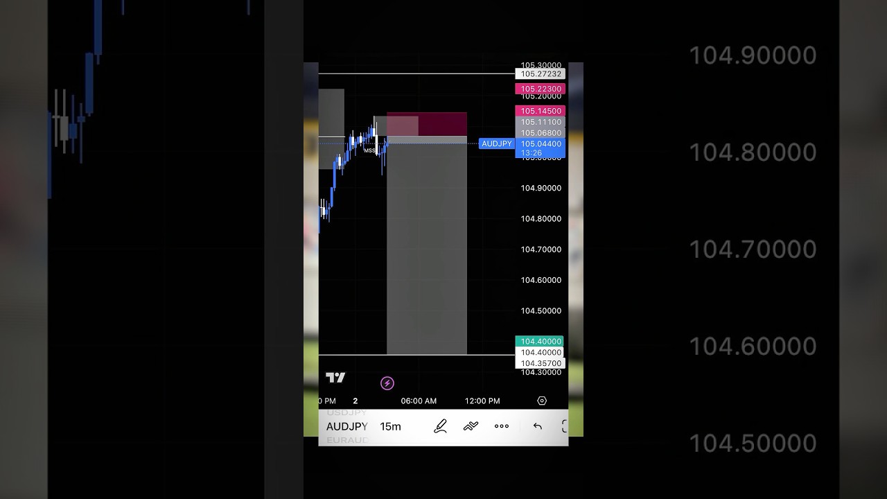 100k$ ka free funded account 😱