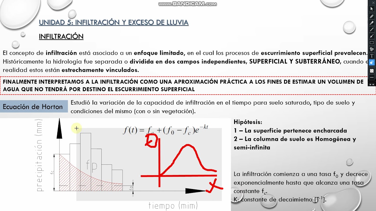 HIDROLOGÍA Unidad Nº6 Teórico - Infiltración y Exceso de Lluvia