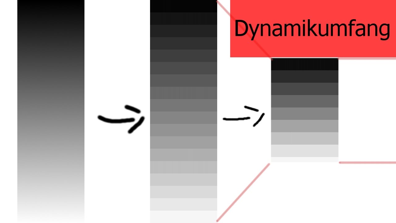 Dynamikumfang (Dynamic Range) in 8 Minuten