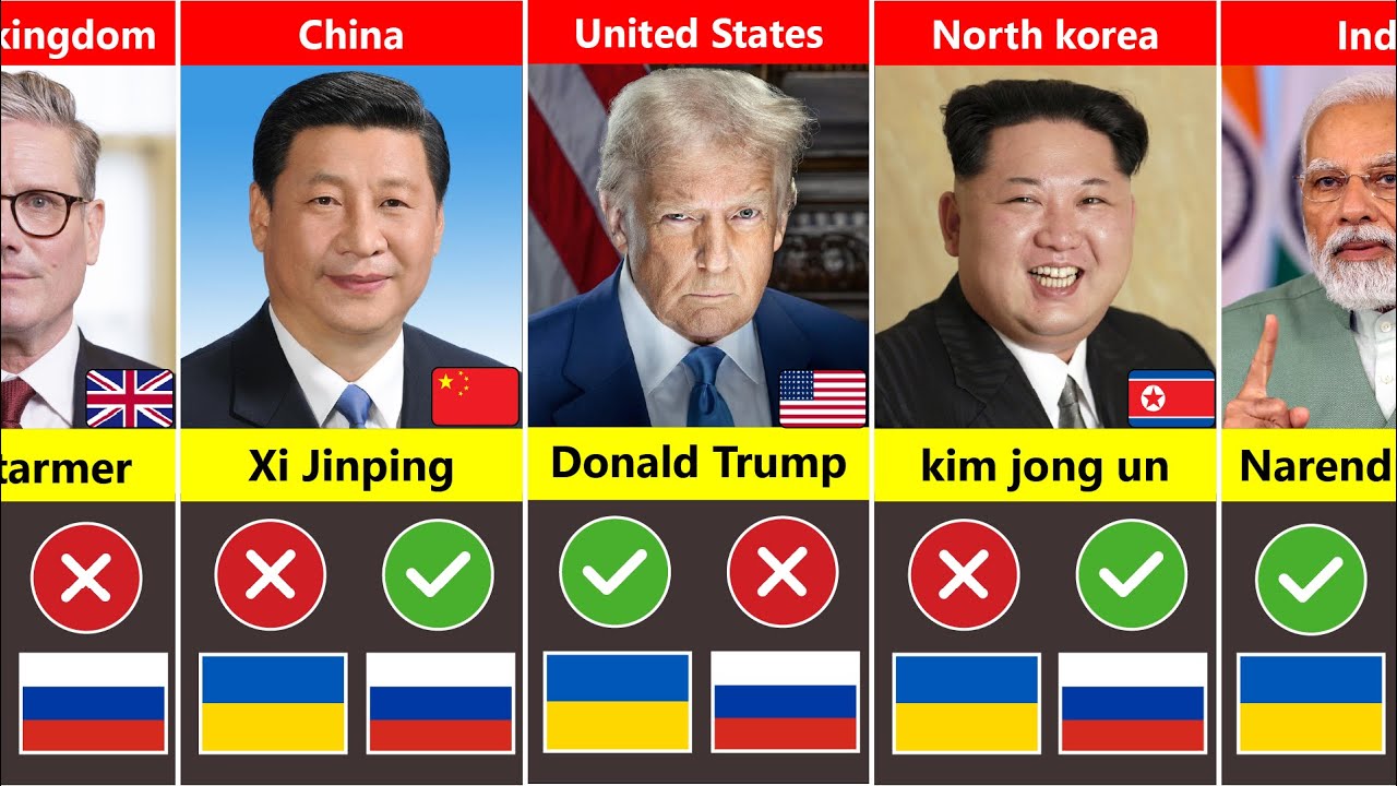 195 countries leaders Who support Russia or Ukraine comparison