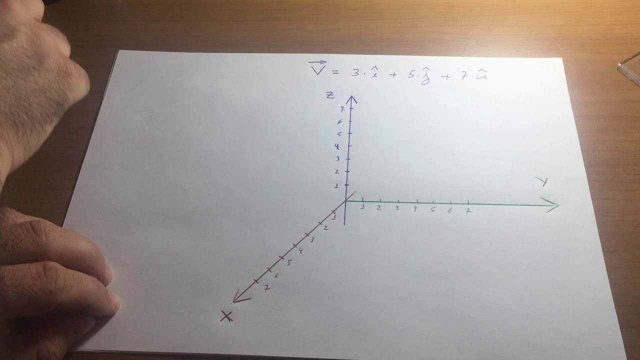 Esboço de Vetor no Espaço 3D