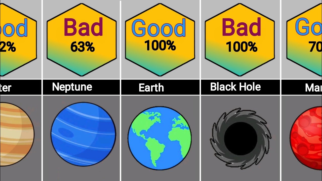 What You Need to Know!:Good Plants vs Bad Plants