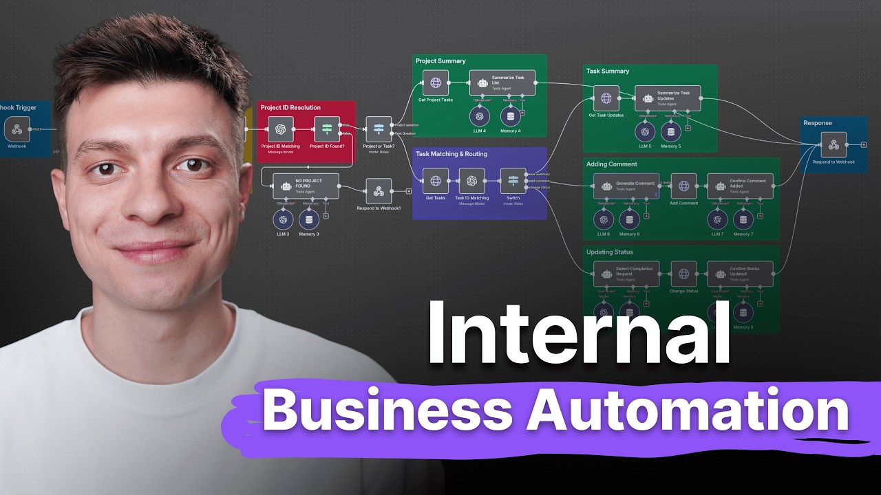 Build the Ultimate Internal AI Agent for Business Automation (n8n, free templates)