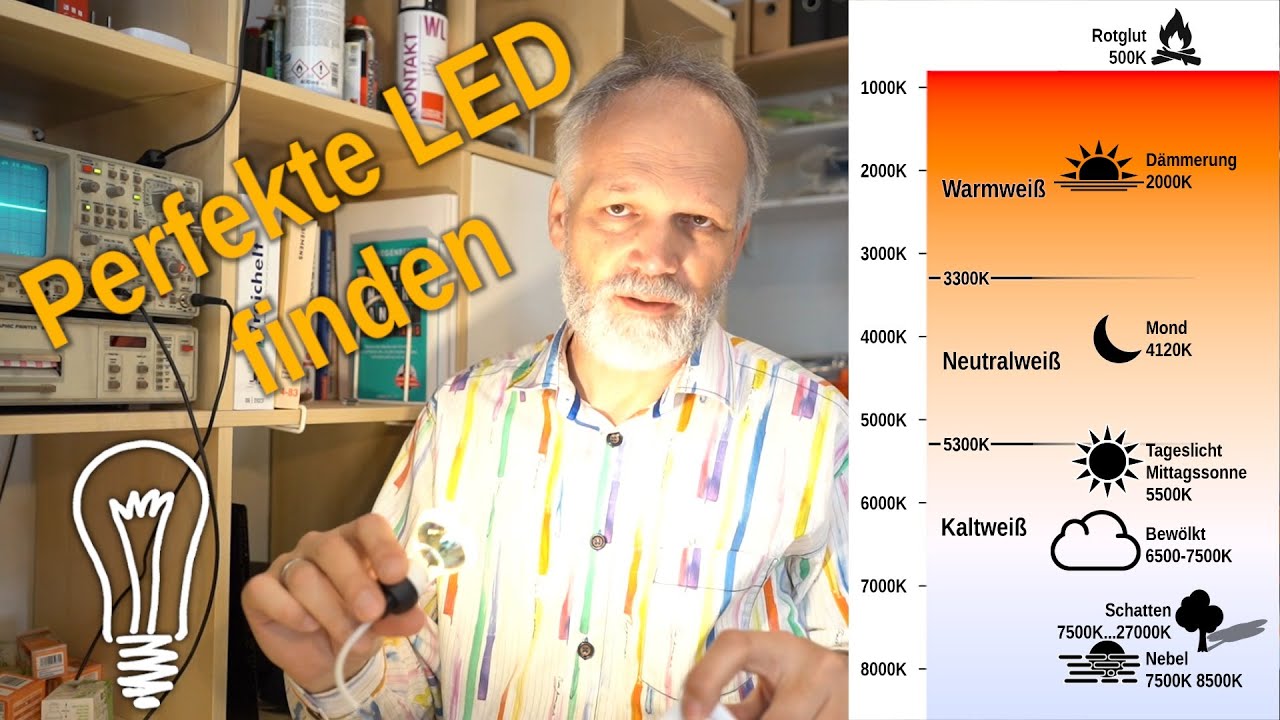 Perfekte LED Leuchtmittel - Alles, was sie wissen müssen!