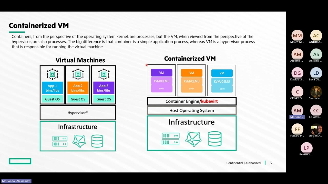 Evoluzione della VirtualizzazioneApproccio Open Source: Oltre i Confini della Virtualizzazione