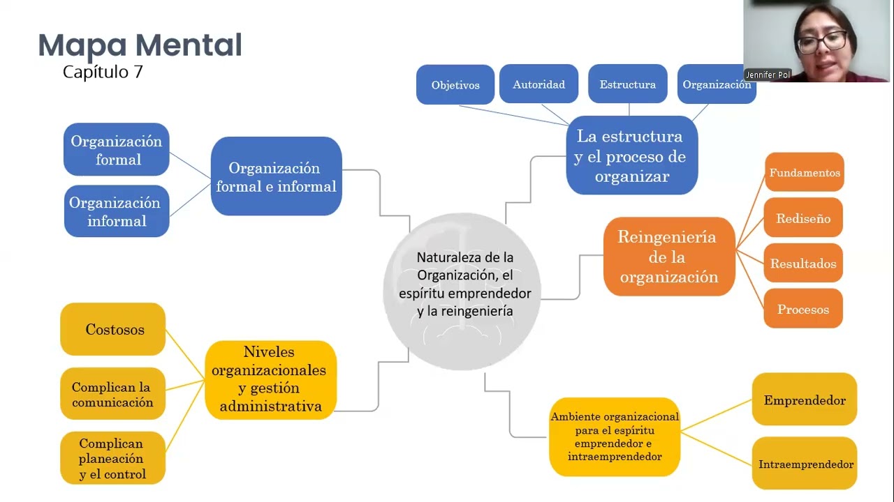 ADMINISTRACIÓN 1 CAPÍTULO 7