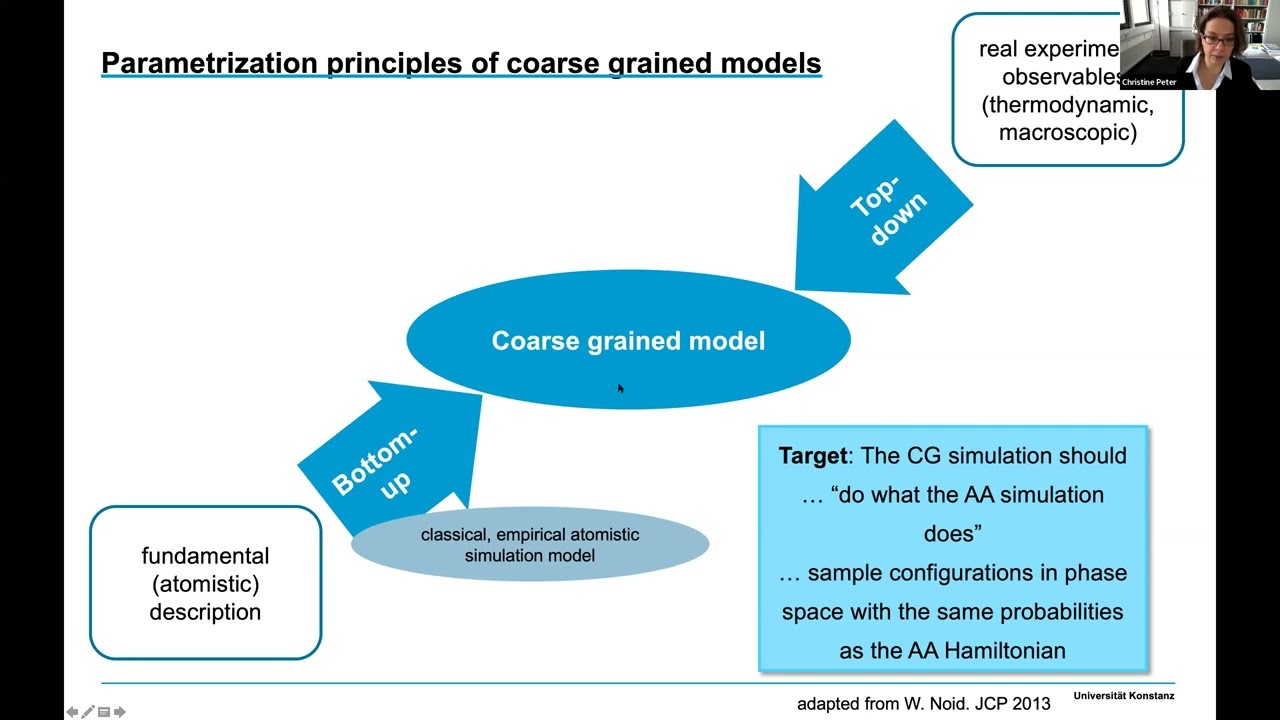 Utilizing Machine Learning for Scale Bridging: From Atomistic to the Coarse Grained Level and Back