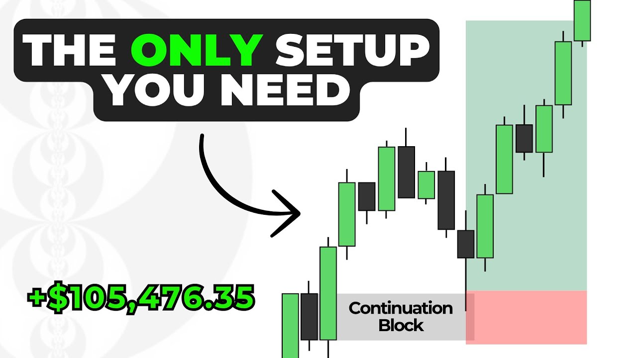 I Made $100K With This Simple Price Action Strategy (100% Rules-Based)