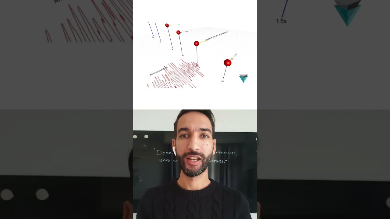 Cos'&egrave; uno spettro di Risposta? [Ingegneria Sismica]