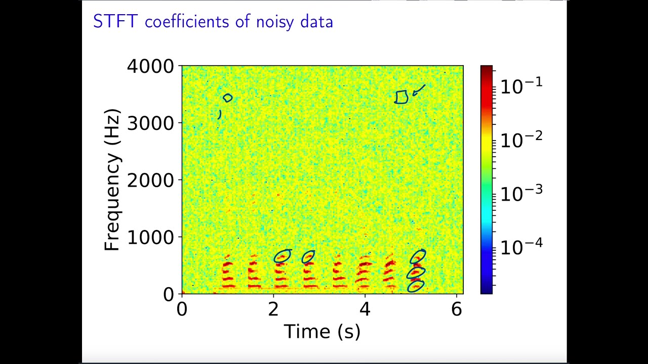 Denoising via thresholding