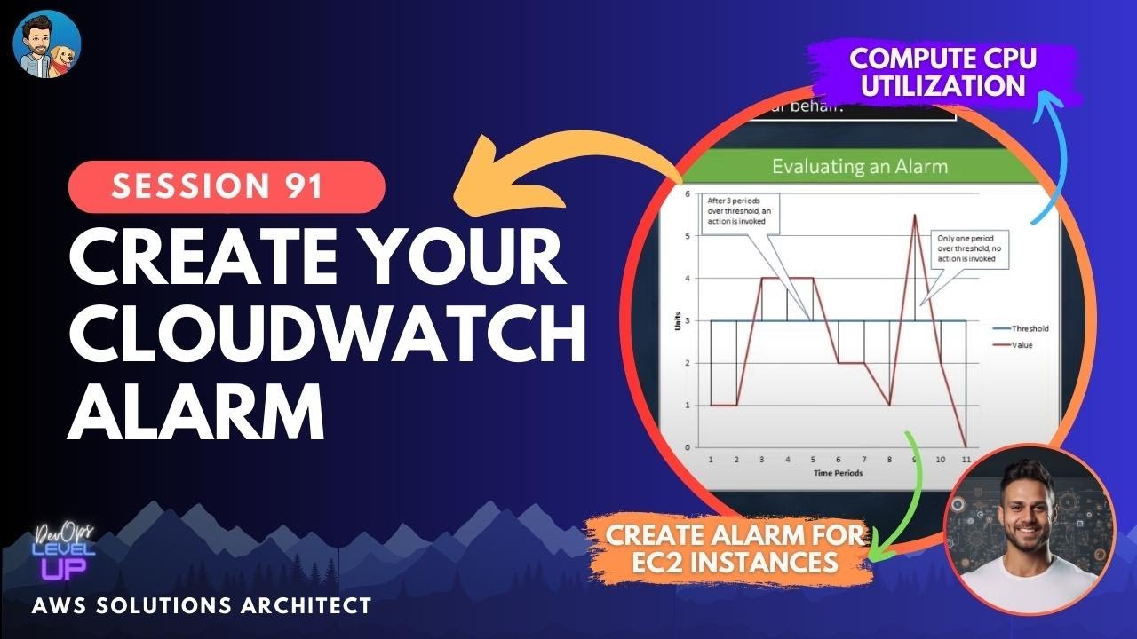 How to create a CloudWatch Alarm for CPU utilization?