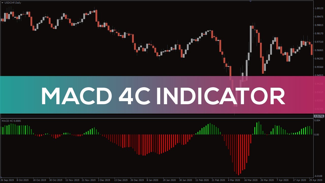 MACD 4C Indicator for MT4 - FAST REVIEW