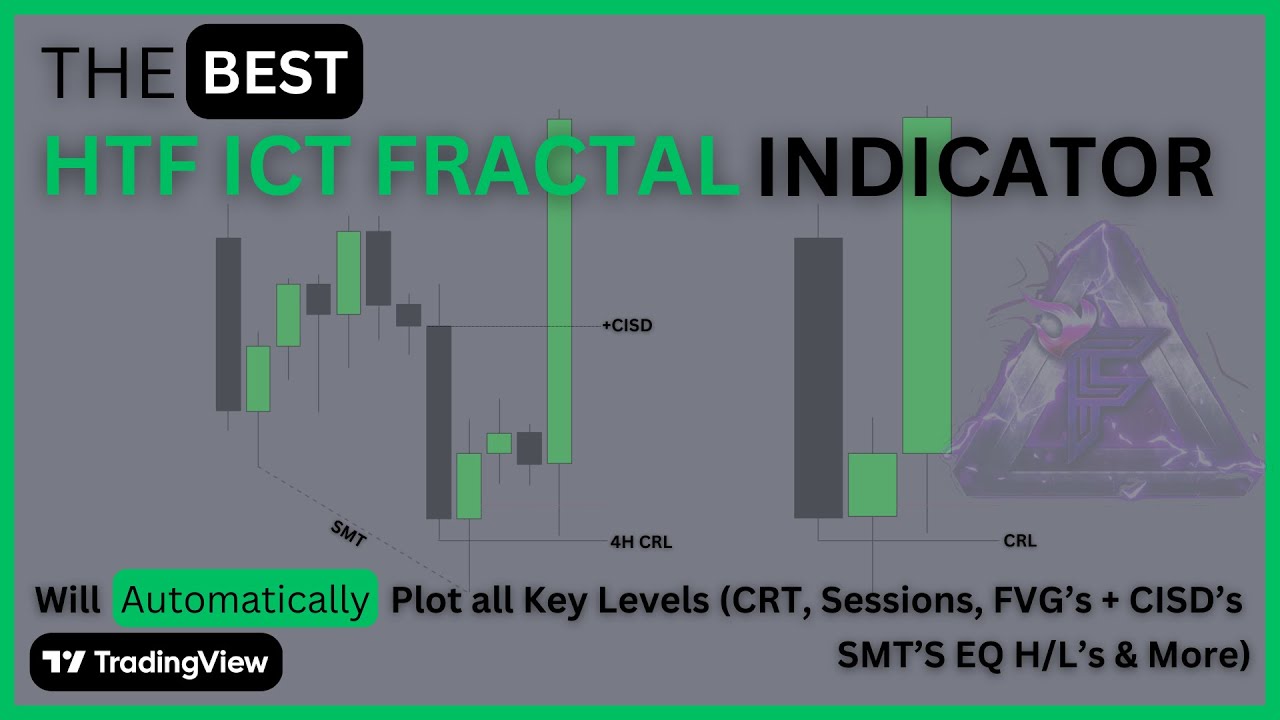 Intro to ALL-IN-ONE MTF ICT Fractal Model Indicator (FFCM)