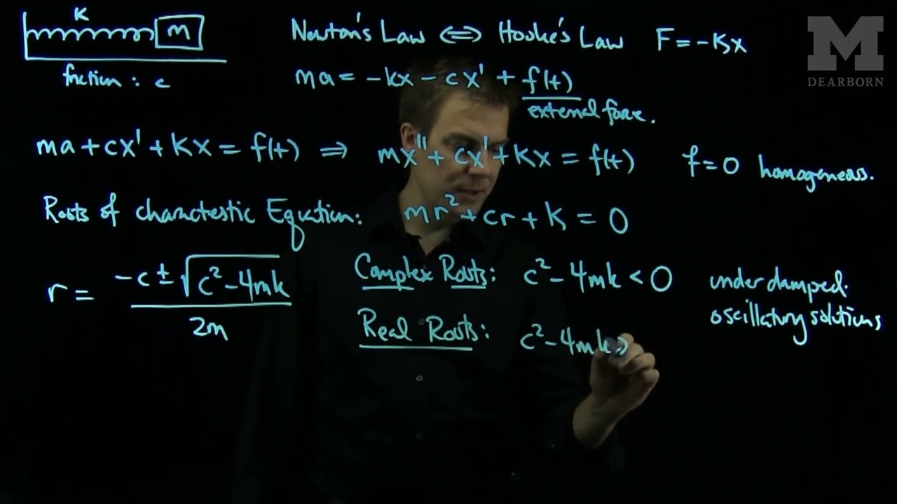 An Introduction to Mass Spring Equations