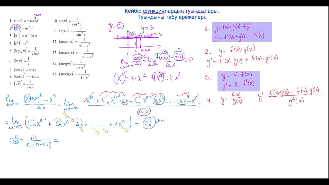 Кейбір функциялардың туындылары. Туынды табу ережелері.
