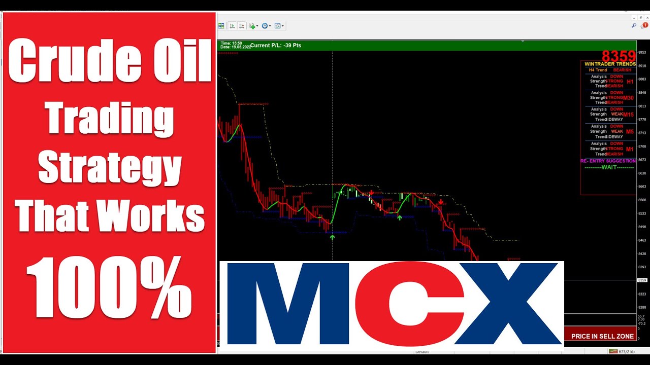 MCX Crude Oil Trading Strategy that Works 100%, 13+ Years of Proven Trading System