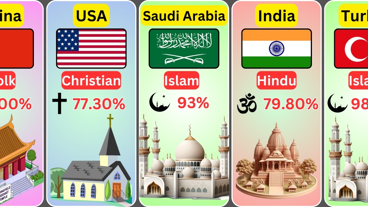 Major Religion From Every Country 2024