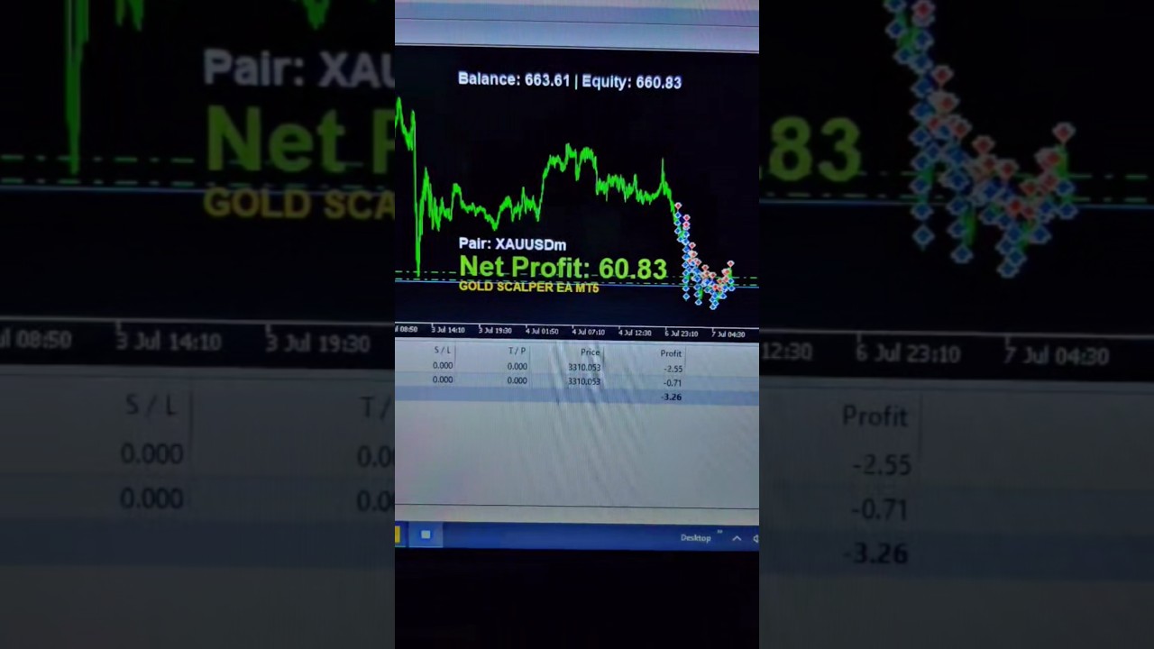 Create Exness Account & Get Gold Scalper MT5 EA FREE! 🚀💰#shorts #viralshorts