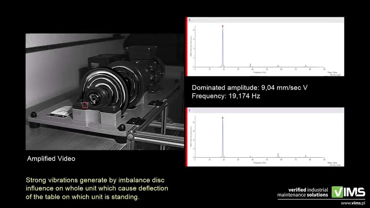 2022 Top 10 Motion Amplification® Countdown