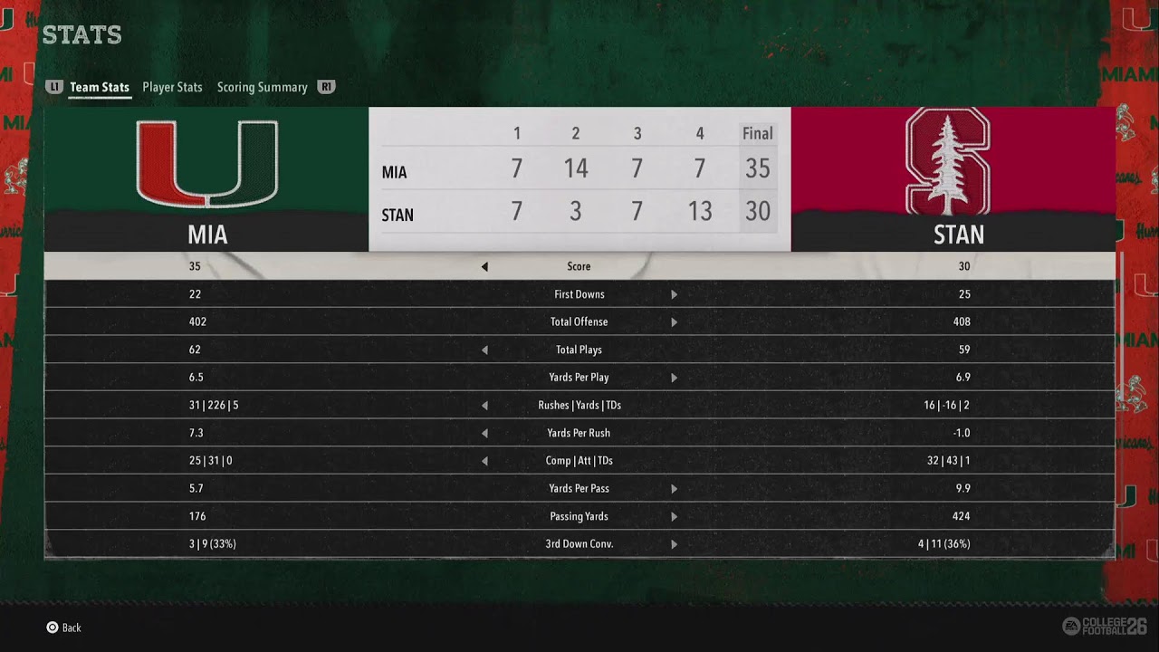 Cfb