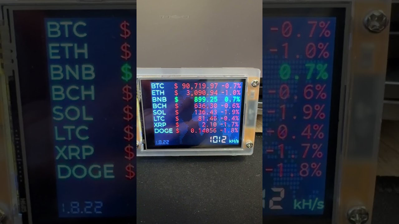 Bitcoin mining at home, informative and fun. The chance is super low, 1 over quadrillion 