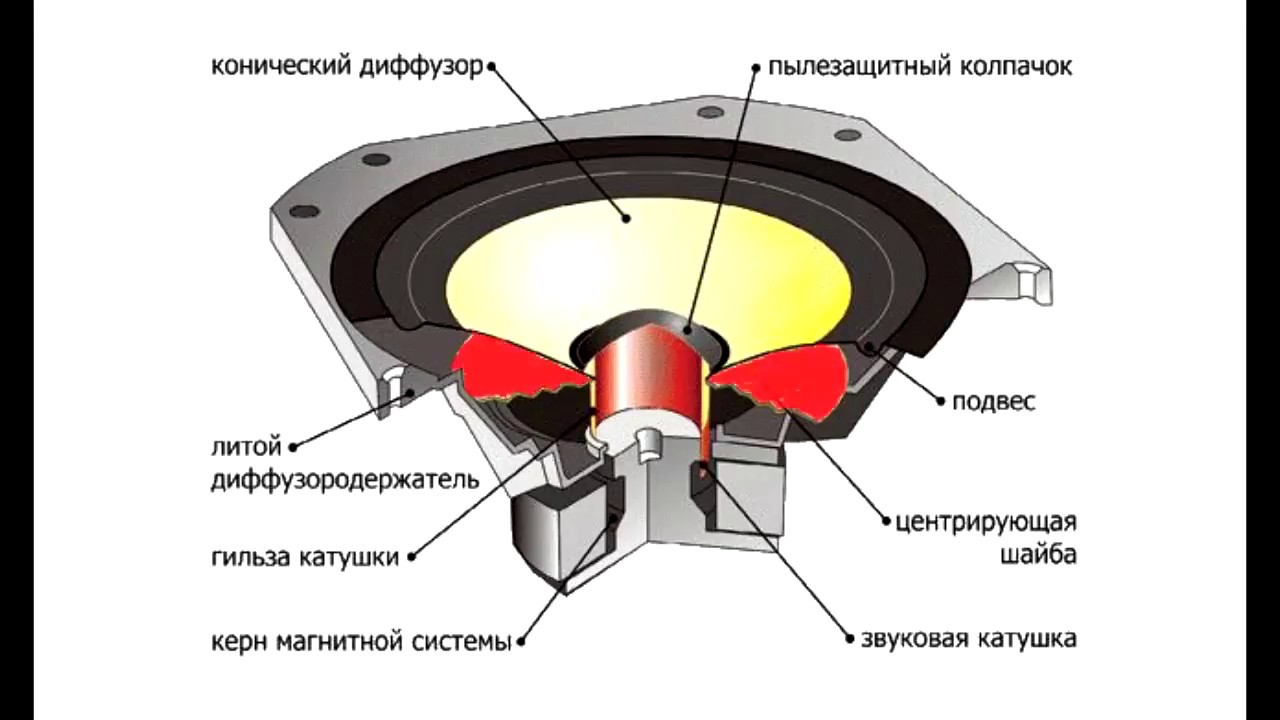 Как размять динамик в домашних условиях