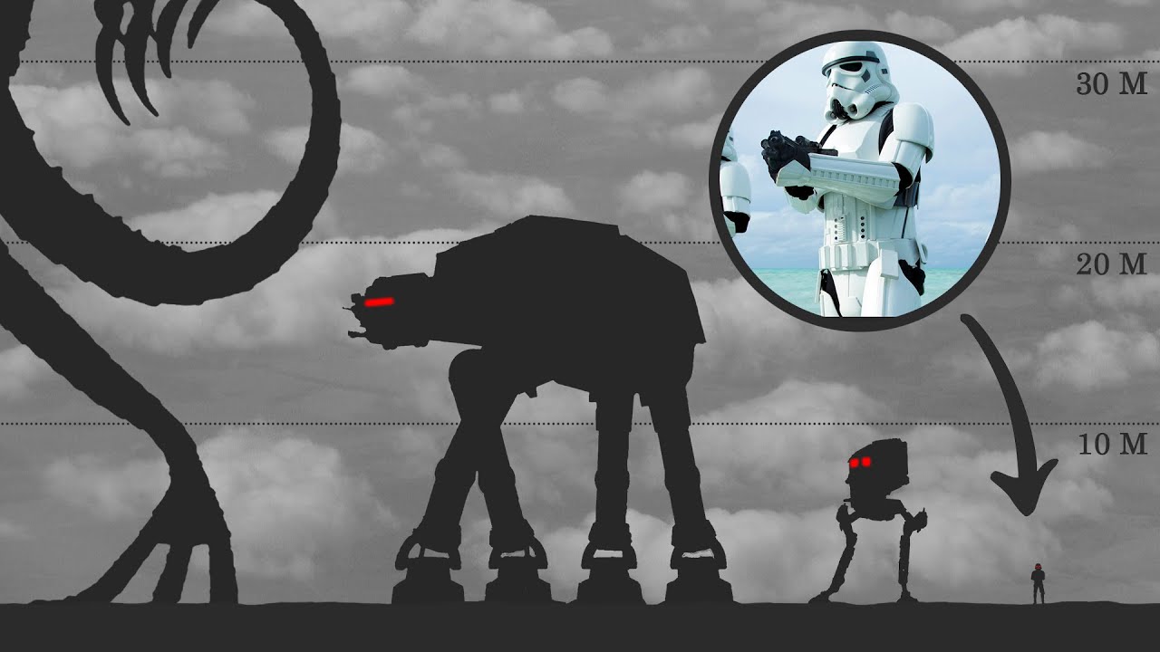 Star Wars | Size Comparison 2025