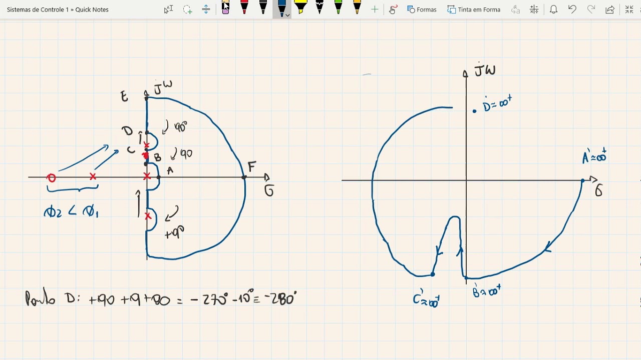 Exercício   Esboço do Diagrama de Nyquist