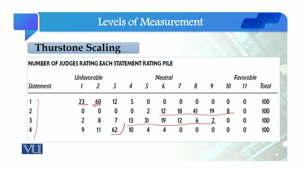 Thurstone Scaling | Quantitative Research Methodology | SOC509_Topic058