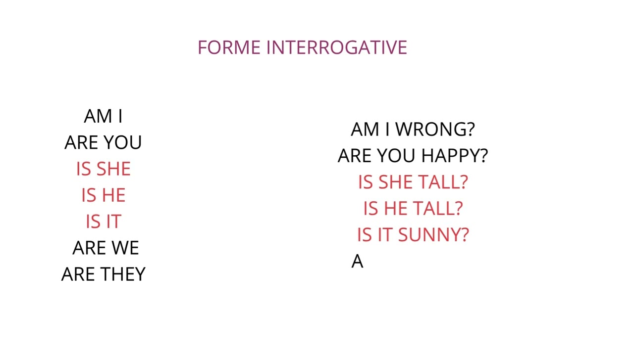 LE VERBE TO BE EN ANGLAIS TOUTES LES FORMES PRESENT SIMPLE