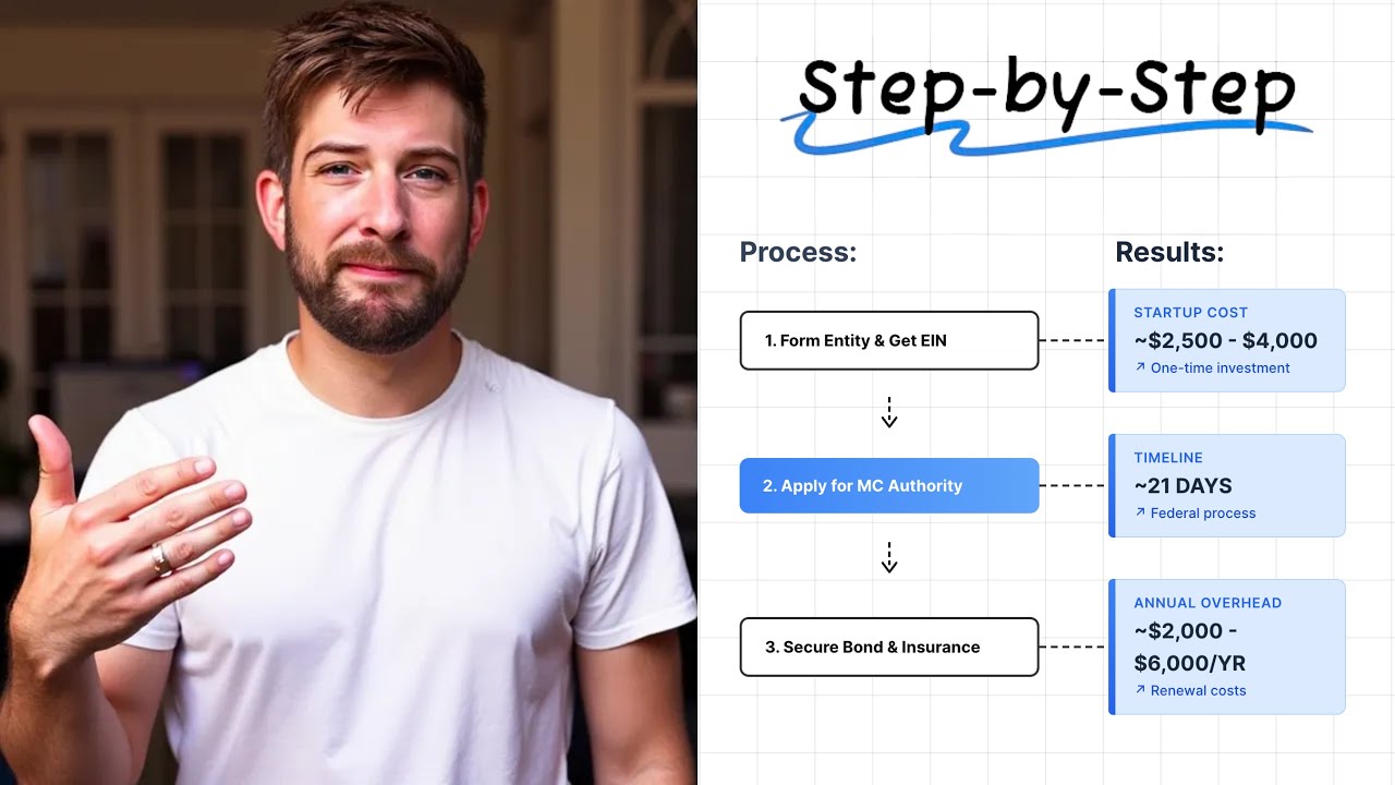 How to Become a Freight Broker in 7 Steps (2026 Guide)