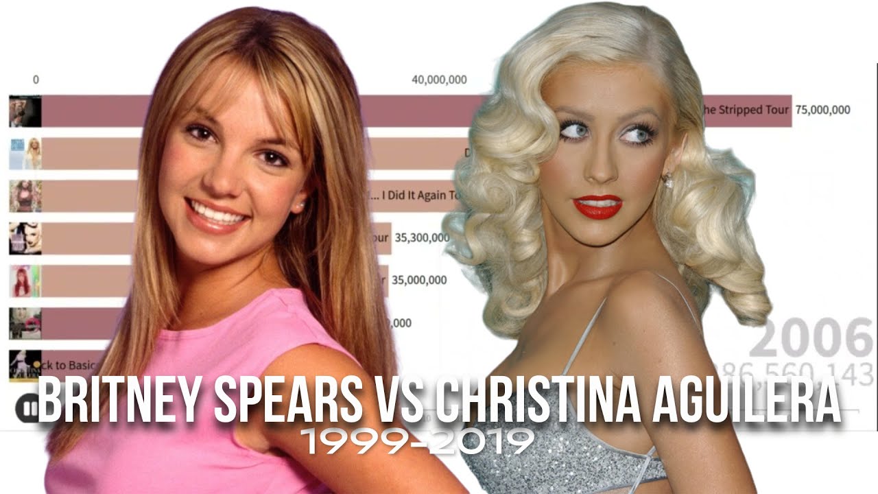 BRITNEY SPEARS VS CHRISTINA AGUILERA TOURS BOX OFFICE BATTLE | 1999-2019