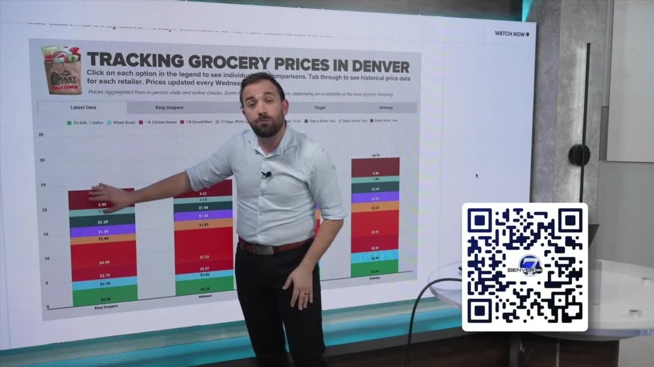 Denver7 Smart Shopper: King Soopers beats Walmart in latest price comparison