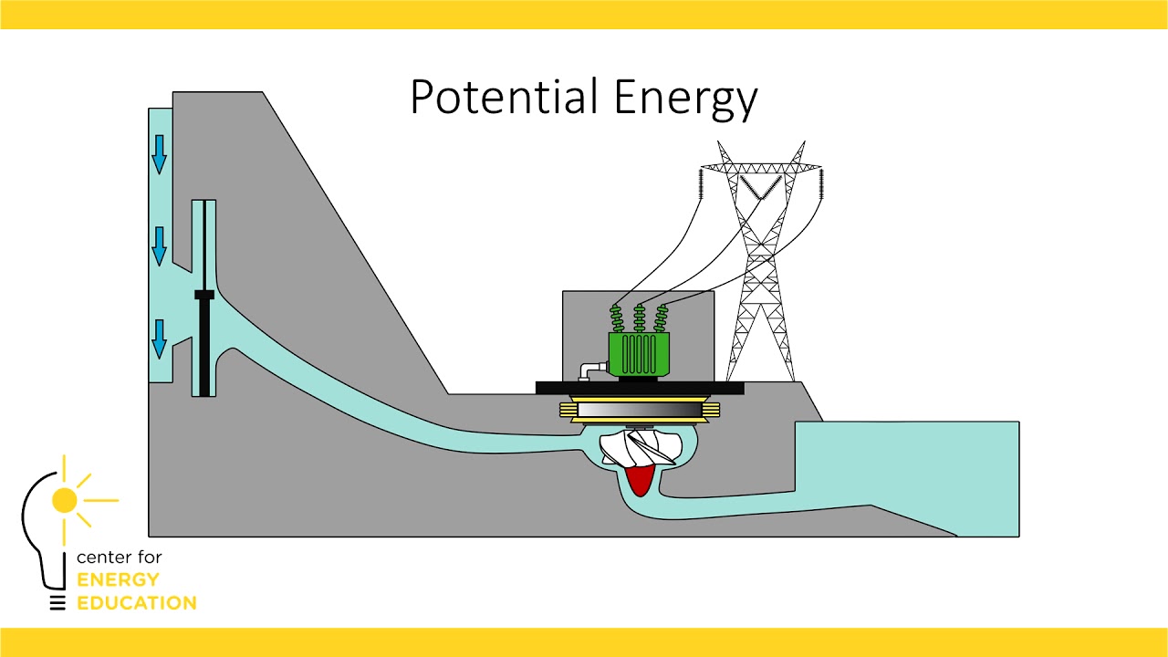 Energy Storage: Episode 3 - Renewable Energy Sources