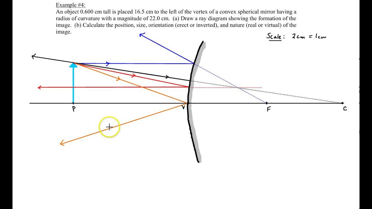 Chapter 25, Example #4 (Convex Mirror)
