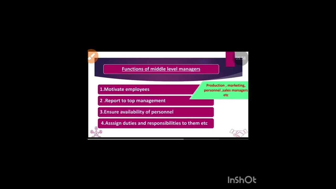  management [Levels of management] bcom sem1 private  #bcomsem1 #12th # Kannur University 