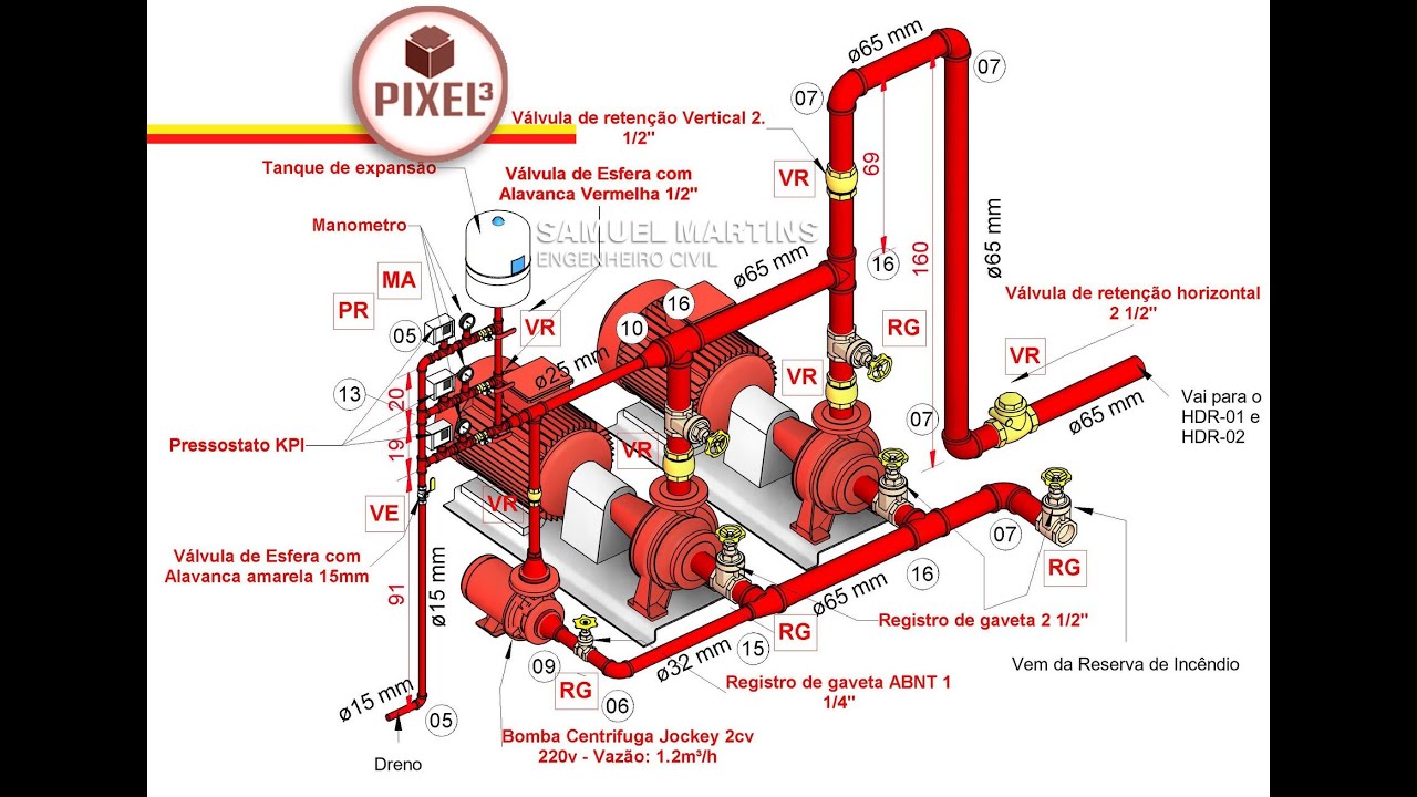 Atualização do template para criação de projetos de incêndio no REVIT