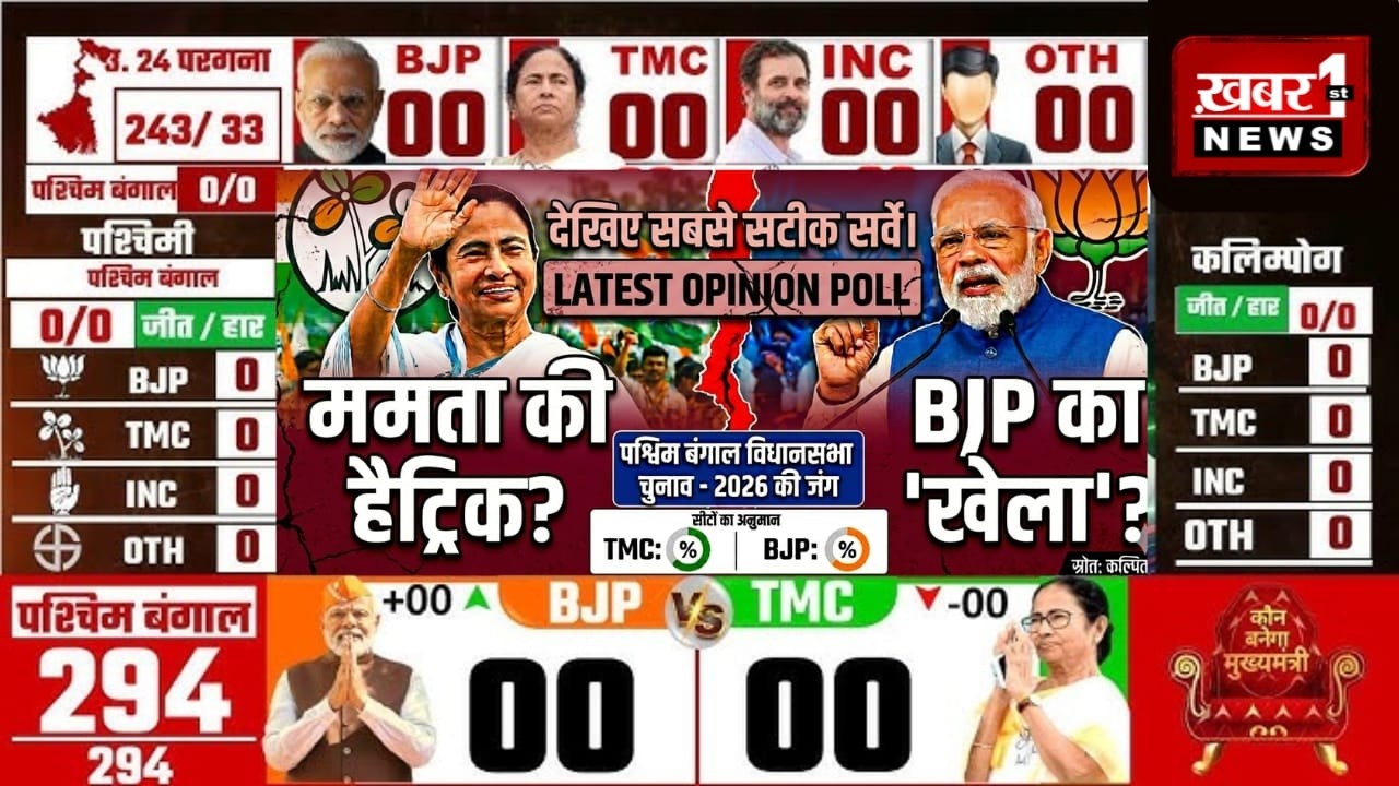 West Bengal Election 2026 Latest opinion poll LIVE | Bengal Assembly Election 2026 opinion poll