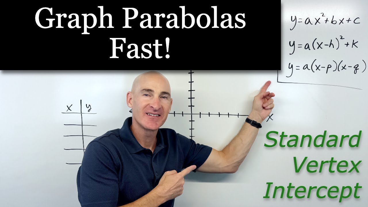 Graph Parabolas Fast - The 3 Most Important Forms Explained