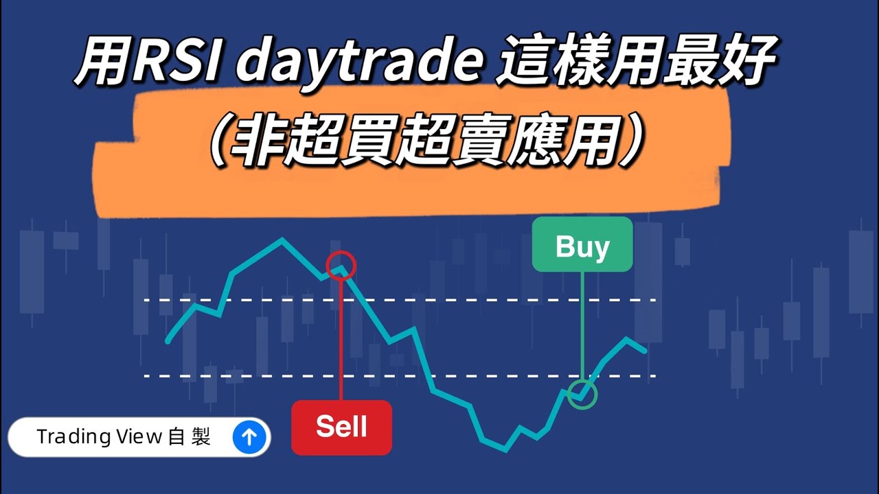 用RSI daytrade這樣用最好｜Trading View自製｜麥振威