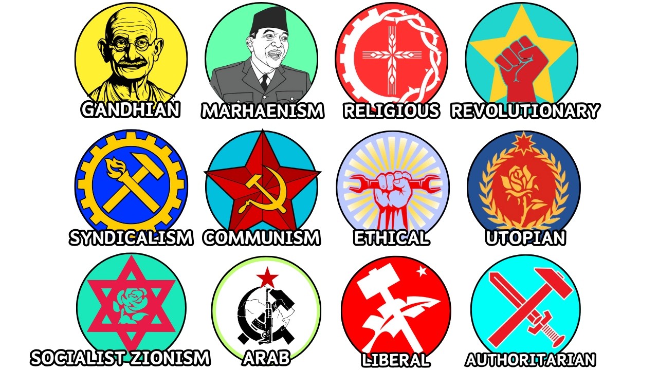 Every Type of Socialism Explained in 14 Minutes