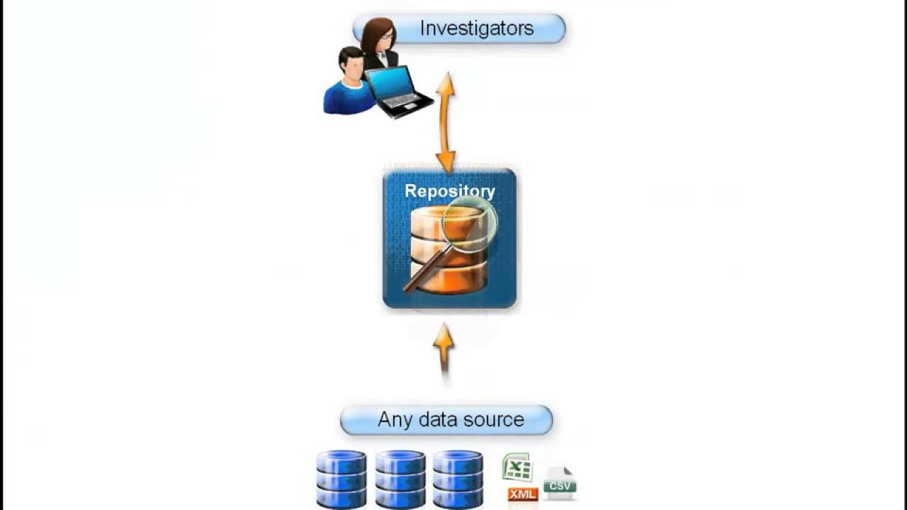 IBM i2 Fraud Intelligence Analysis Suite for Insurance