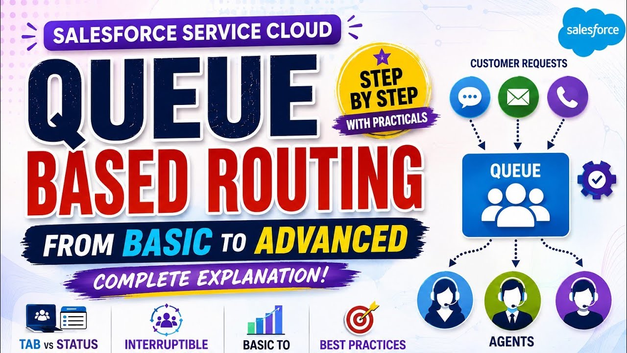 Omnichannel | Omnichannel Queues | Salesforce Service Cloud Omnichannel