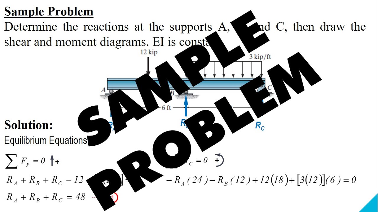 STATICALLY INDETERMINATE BEAMS | DOUBLE INTEGRATION METHOD |